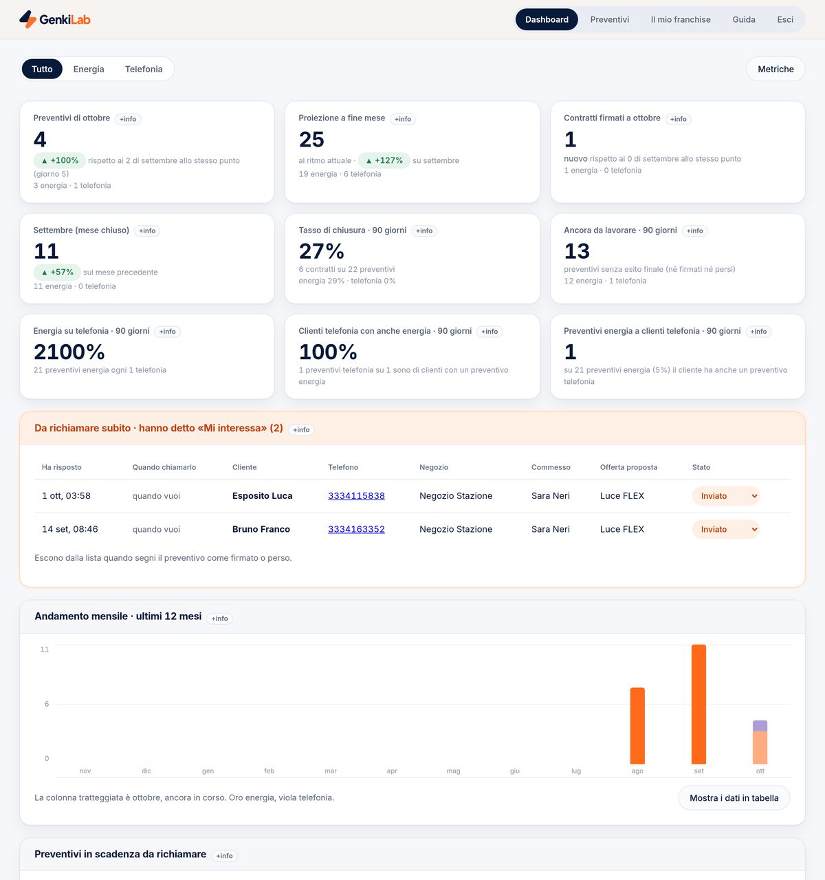 Dashboard: schermata reale dell'app